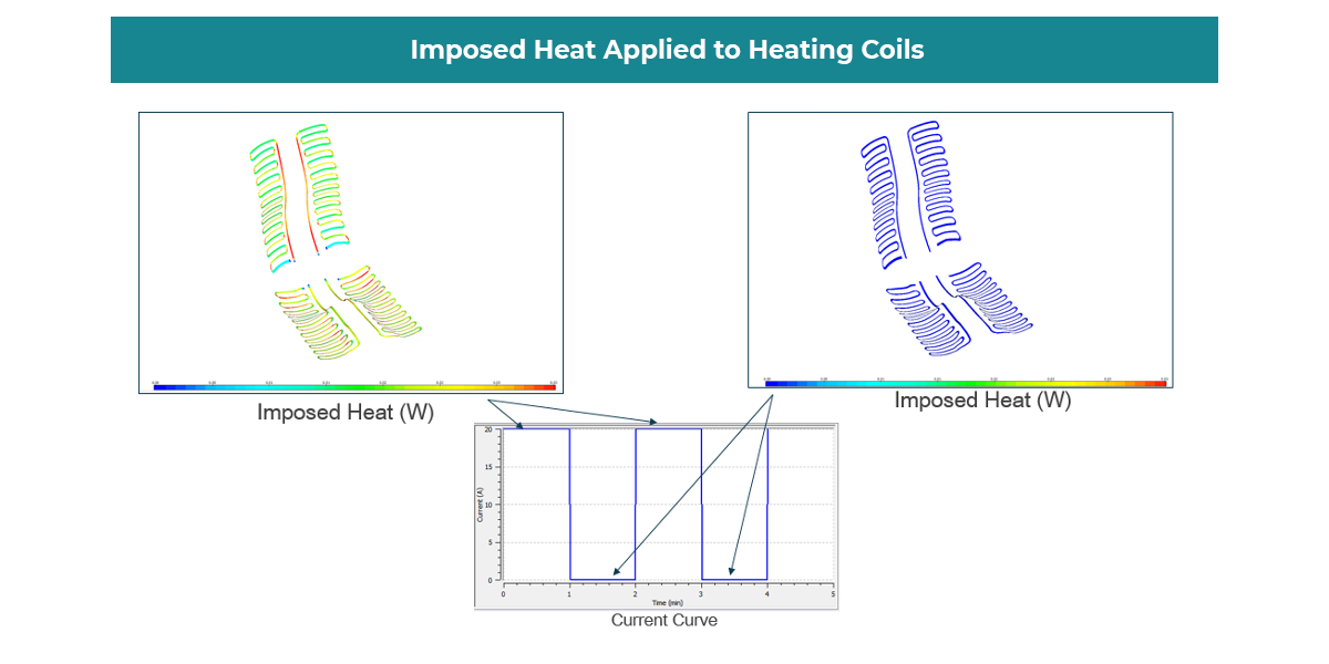 Modeling Joule Heating in TAITherm